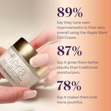 FIÈRA 24-Hour Rejuvenating Face Cream with Apple Stem Cells - Anti-Aging Moisturizer for Mature Skin, Day & Night Hydration, Improves Skin Tone, Texture, and Elasticity - 1.69 FL. OZ. / 50 ML