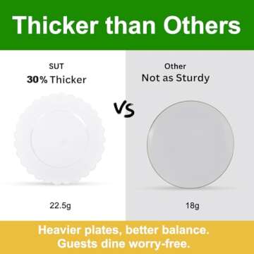 SUT 72Pcs 7.5" White Plastic Plates, Heavy Duty Disposable Plates for Weddings, Parties, Events, Fancy Dessert & Appetizer Plates | Shatterproof Bulk Party Supplies (72 Count)