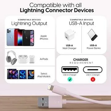 TALK WORKS 10ft Fast-Charge Lightning Cable - MFi Certified