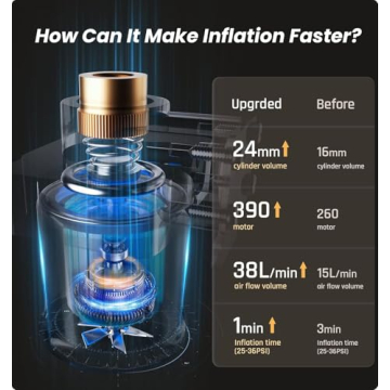 RYSEAB Portable Tire Inflator Cordless Air Compressor