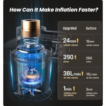 RYSEAB Portable Tire Inflator Cordless Air Compressor