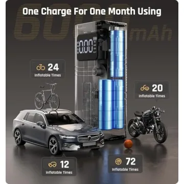 RYSEAB Portable Tire Inflator Cordless Air Compressor