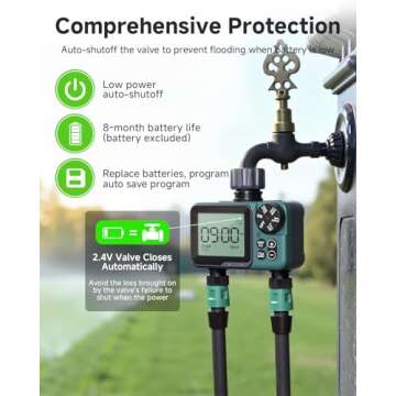 Programmable 2-Zone Sprinkler Timer with Rain Delay