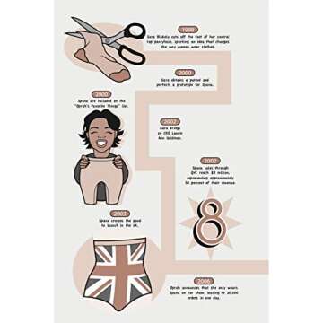 The Spanx Story: What's Underneath the Incredible Success of Sara Blakely's Billion Dollar Empire (T...