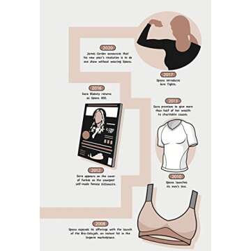 The Spanx Story: What's Underneath the Incredible Success of Sara Blakely's Billion Dollar Empire (The Business Storybook Series)