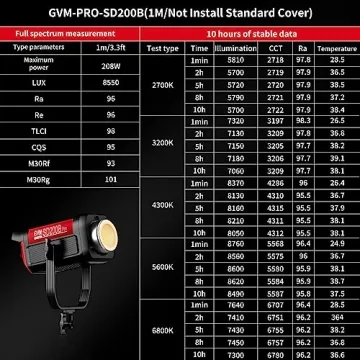 GVM 200W LED Video Light with BT App Control