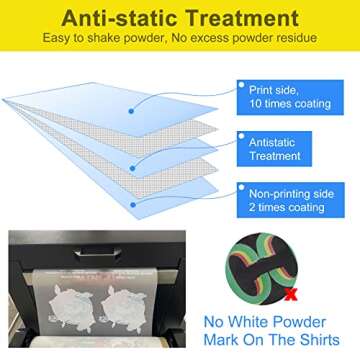 Yamation DTF Transfer Film: A4 (8.3" x 11.7") 50 Sheets Premium Double-Sided Matte Finish PET Transfer Paper Direct to T Shirts