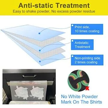 Yamation DTF Transfer Film: A4 (8.3" x 11.7") 50 Sheets Premium Double-Sided Matte Finish PET Transfer Paper Direct to T Shirts