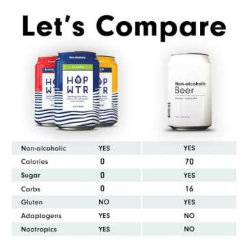 HOP WTR Sparkling Hop Water, Variety Pack 12 Pack, Sugar Free, Low Carb Non Alcoholic Drinks, NA Beer, Adaptogen Drink, No Calories, Adaptogens & Nootropics for Added Benefits, 12 oz Cans