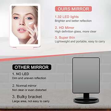 deweisn LED Makeup Mirror - Portable, Dimmable & Stylish