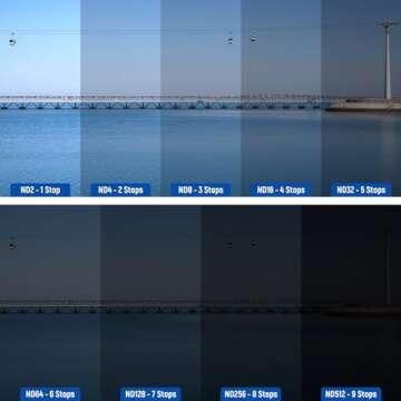 NEEWER Magnetic Variable ND&UV&CPL Filter Set Compatible with DJI OSMO Pocket 3 Creator Combo Accessories, Action Camera 4 Pack UV CPL ND2-32(1-5 Stop) ND64-512(6-9 Stop) Neutral Density Filters