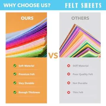 Loyisal 90PCS Felt Fabric Sheets Craft Kit - 4"x 4" + 6"x 6" Assorted Colors - 1mm Thick Square Nonwoven Felt Fabric for Crafts DIY