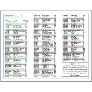 Heirloom Seeds for Planting Vegetables and Fruits - Survival Essentials 135 Variety Seed Vault - Medicinal Herb Seeds - Grow Healthy Non-GMO Food