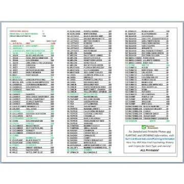 Heirloom Seeds for Planting Vegetables and Fruits - Survival Essentials 135 Variety Seed Vault - Medicinal Herb Seeds - Grow Healthy Non-GMO Food