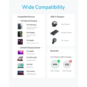 Anker 60W Fast Charging USB C to C Cable (3.3FT)