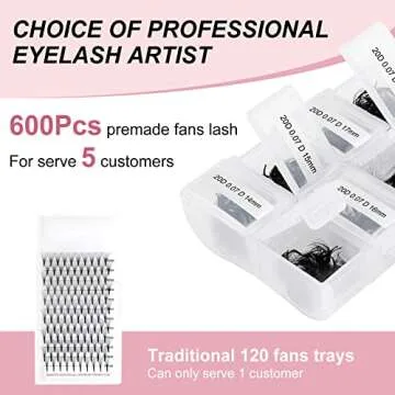 FADLASH Premade Fans Eyelash Extensions 600pcs 14D 20D 25D 30D Volume Lash Extensions D Curl Eyelash Extension Premade Fans Pointy Base Pre Made Fans Lash Extension (20D-0.07D-11-18mm)