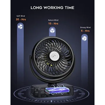 REENUO Portable Camping Fan LED Lights 40H Battery Life