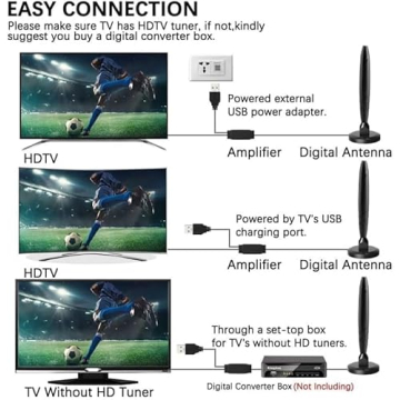 Indoor TV Antenna for Local HD Channels 4K Support