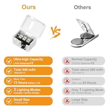 btfarm 6 Pack LED Fairy Lights Battery Operated 3 Modes, 7ft 20 Led Twinkle String Lights Waterproof...