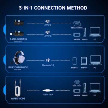 RYR Wireless Gaming Headset for Xbox Series X|S, Xbox One, PC, PS5/4, Mac, Mobile, Switch, 3D Surround Sound, Bluetooth 5.3, 60H Battery, Gaming Headphones with Detachable Noise Canceling Mic-White