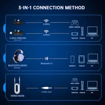 RYR Wireless Gaming Headset for Xbox Series X|S, Xbox One, PC, PS5/4, Mac, Mobile, Switch, 3D Surround Sound, Bluetooth 5.3, 60H Battery, Gaming Headphones with Detachable Noise Canceling Mic-White