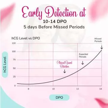 Clinical Guard 25 Pregnancy Tests Early Detection Strips - FSA HSA Eligible - Sensitive & Accurate Measurement Within 5 mins -Pregnancy Test Strips for Women - HCG Test Strip Kit- Pruebas De Embarazo
