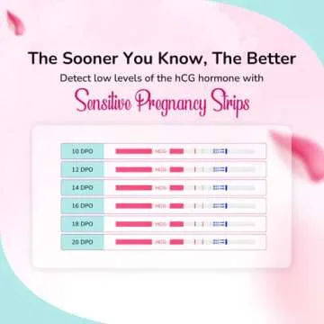 Clinical Guard 25 Pregnancy Tests Early Detection Strips - FSA HSA Eligible - Sensitive & Accurate Measurement Within 5 mins -Pregnancy Test Strips for Women - HCG Test Strip Kit- Pruebas De Embarazo