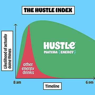 MatchaBar Hustle Sparkling Matcha Energy Drink, Mango - 12oz (Pack of 12 Cans) - Ceremonial Grade Matcha, Green Tea Natural Energy, Caffeinated Seltzer