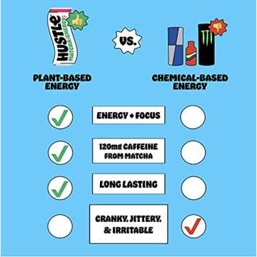 MatchaBar Hustle Sparkling Matcha Energy Drink, Mango - 12oz (Pack of 12 Cans) - Ceremonial Grade Matcha, Green Tea Natural Energy, Caffeinated Seltzer