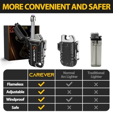 CAREVER Electric Lighter - Waterproof, Rechargeable, Versatile