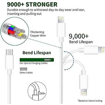 iPhone Fast Charger,Fast Charger iPhone 2Pack 20W PD USB C Wall Charger Type C Power Adapter Lightning Cable Cord Fast Charging Plug Apple Chargers for iPhone 14 Pro/13/12 Pro Max/XS/XR/X/8/SE/iPad