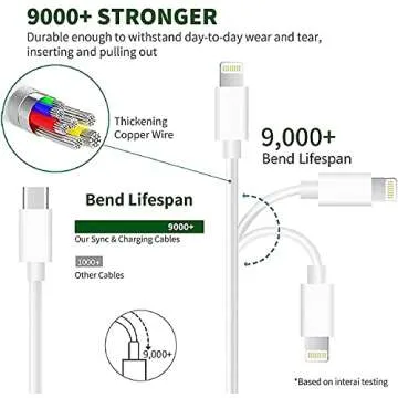 iPhone Fast Charger,Fast Charger iPhone 2Pack 20W PD USB C Wall Charger Type C Power Adapter Lightning Cable Cord Fast Charging Plug Apple Chargers for iPhone 14 Pro/13/12 Pro Max/XS/XR/X/8/SE/iPad