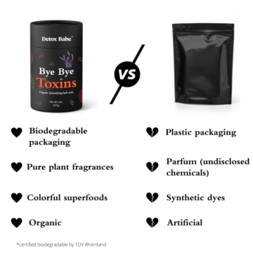 Detox Babe Bye Bye Toxins Organic Detox Bath Salt Soak (8 oz) | Epsom Salt, Pink Himalayan Salt, Matcha Green Tea Extract, Dandelion Root | Herbal Essential Oils Soak | Spa Bath Gift