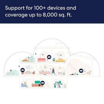 Amazon eero Pro 6E Mesh Wi-Fi System with 8,000 sq ft Coverage