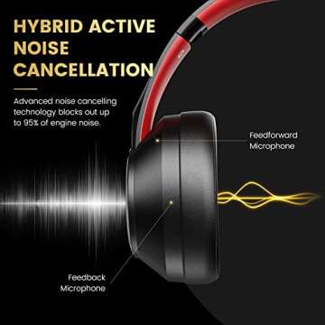 SuperEQ S1 Hybrid Active Noise Cancelling Headphones - 45H Playtime, Deep Bass, Wireless & Wired, Id...