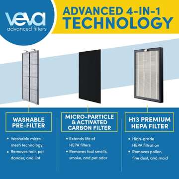 VEVA ProHEPA 9000 Air Purifier - Premium Odor Removal