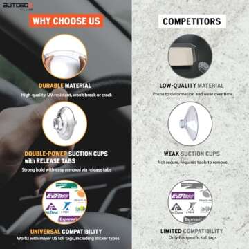 AutoBoxClub EZ Pass Holder for Most US States - UV Protective, Easy to Install and Remove, Fits All Major Toll Passes