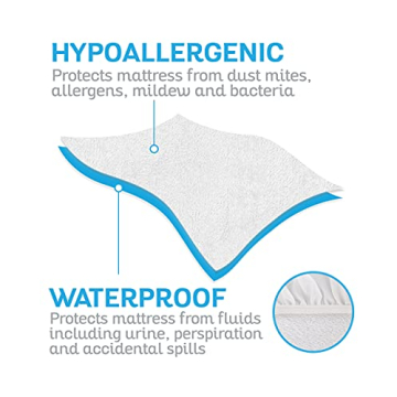 Sures Waterproof Mattress Protector Queen Size - 2 Pack