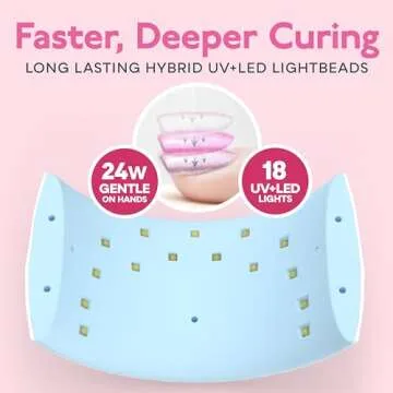 SUNUV UV LED Nail Lamp, Nail Dryer for Gel Nail Polish Gel UV Light for Nails with Sensor 2 Timer SUN9C Blue Gift for Women Girl