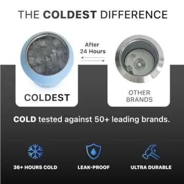 Coldest Insulated Water Bottle with Handle Lid | Leak Proof, Simple Insulated Modern Stainless Steel, Double Walled, Sport Thermos Bottles, Metal Flask | 21oz