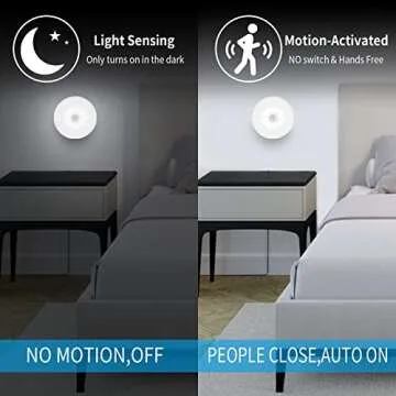 Haohiyo LED Motion Sensor Lights for Home & Closet