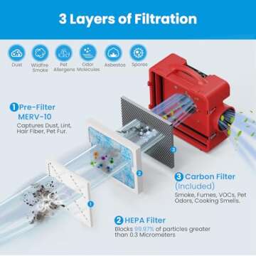 CADPXS Shield-550 Negative Machine Airbourne Cleaner HEPA Scrubber Water Damage Restoration Equipmen...