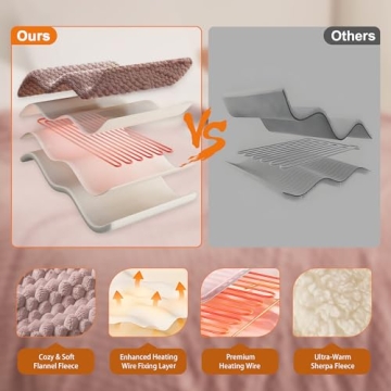 GarveeHome Heated Blanket with Fast Heating & Cozy Softness