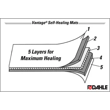 Dahle Vantage Self-Healing Cutting Mat - 18x24