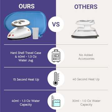 Mini Steam Iron for Quilting & Crafts - Quilted Bear