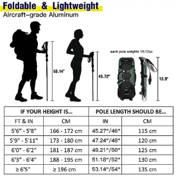 HUGSEE Trekking Poles for Hiking - Collapsible & Durable