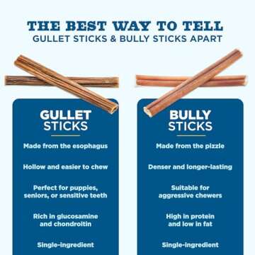 Best Bully Sticks 6 Inch Gullet Sticks - 25 Count (Pack of 1) - Natural, Thin, Hollow Esophagus Snack, Rawhide Alternative