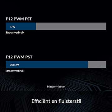ARCTIC P12 PWM PST - High-Performance 120mm Case Fan