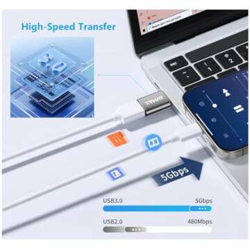 AVMAX USB Adapter 4 Pack - High-Speed USB 3.0 OTG Adaptors for iMac & More