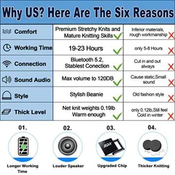 Bluetooth Beanie,Wireless Beanie Headphones Hat Unique Christmas Tech Gifts for Men Women Him Adults...